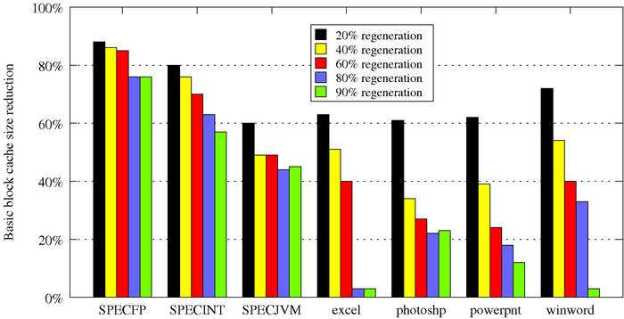 Bar Chart Generator