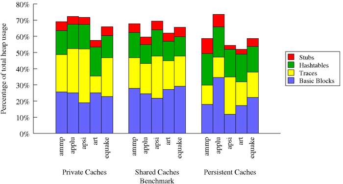 Excel Clustered Stacked Bar Chart