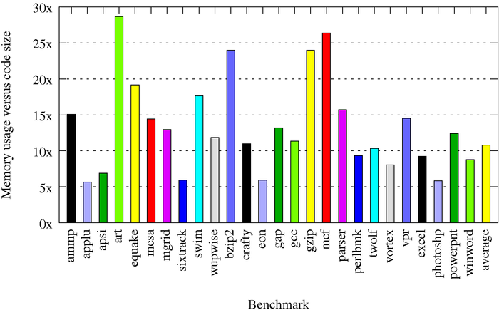 Best Colors For Bar Charts