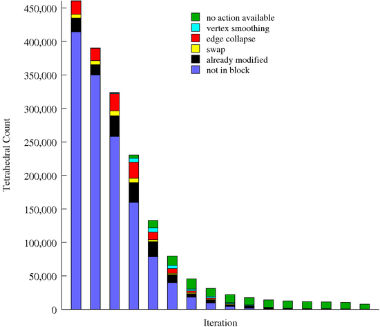 latex-chart-generator