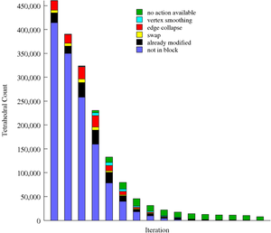 Bar Chart Generator